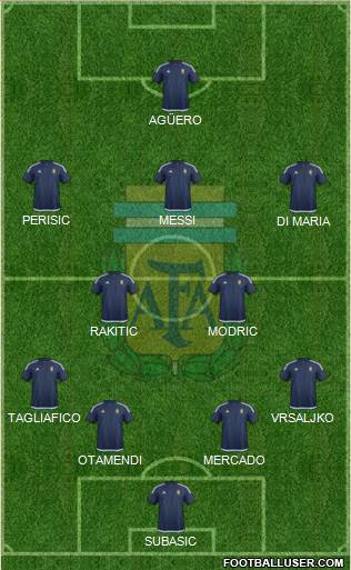 Argentina Formation 2018