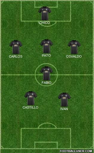 Manchester United Formation 2018