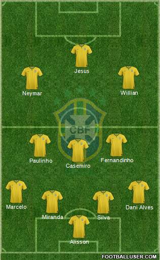 Brazil Formation 2018