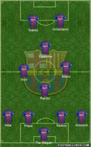 F.C. Barcelona Formation 2018