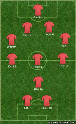 Dream Team Formation 2018