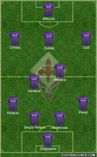 Fiorentina Formation 2018