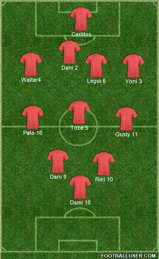 Dream Team Formation 2018