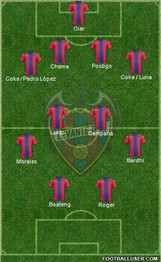 Levante U.D., S.A.D. Formation 2018