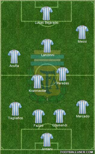 Argentina Formation 2018
