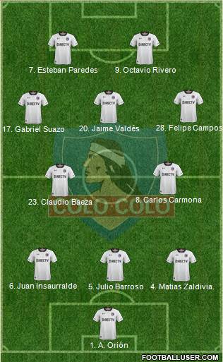 CSD Colo Colo Formation 2018