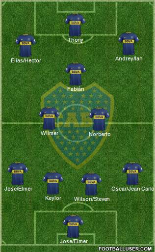 Boca Juniors Formation 2018