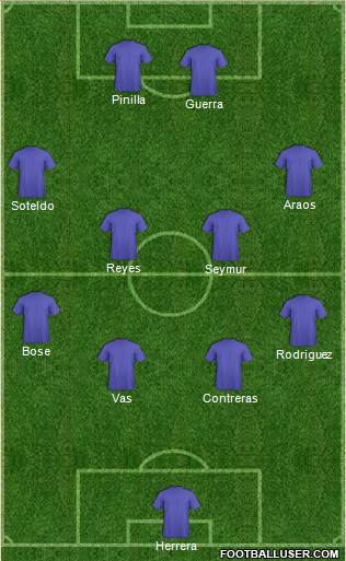 Football Manager Team Formation 2018