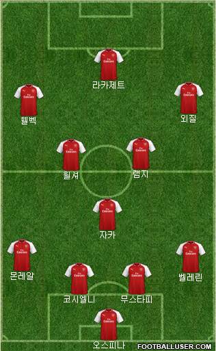 Arsenal Formation 2018