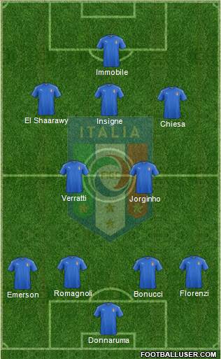 Italy Formation 2018