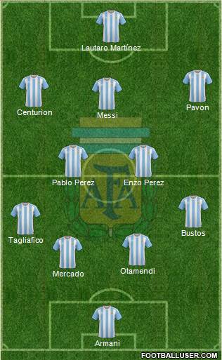 Argentina Formation 2018