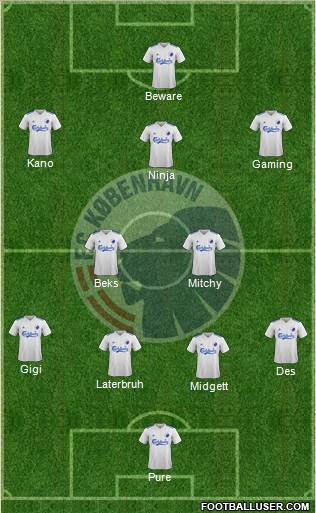 Football Club København Formation 2018