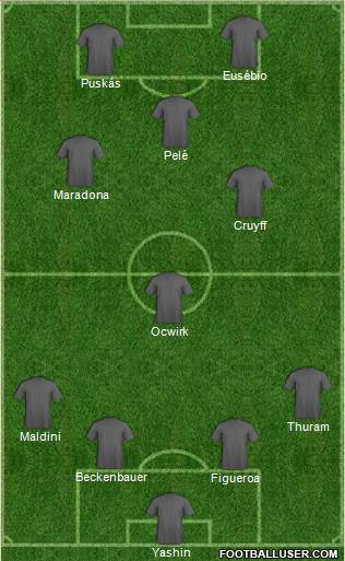 Dream Team Formation 2018