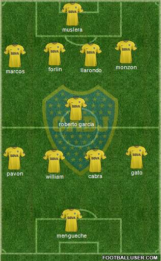 Boca Juniors Formation 2018