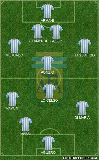 Argentina Formation 2018