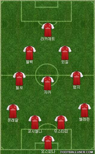 Arsenal Formation 2018