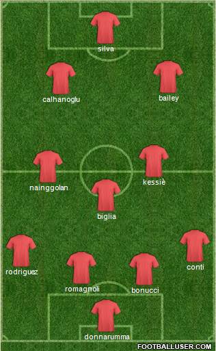 Champions League Team Formation 2018