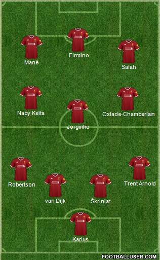 Liverpool Formation 2018