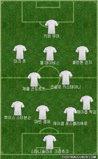Dream Team Formation 2018