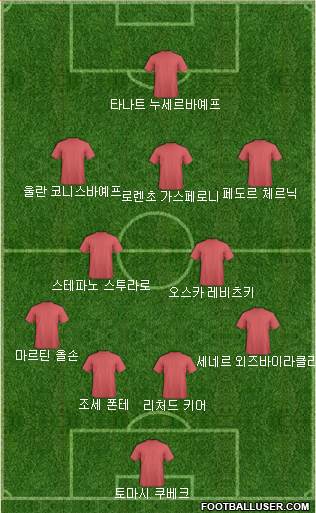 Dream Team Formation 2018
