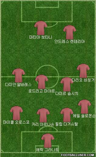 Dream Team Formation 2018
