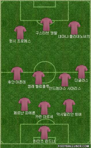Dream Team Formation 2018