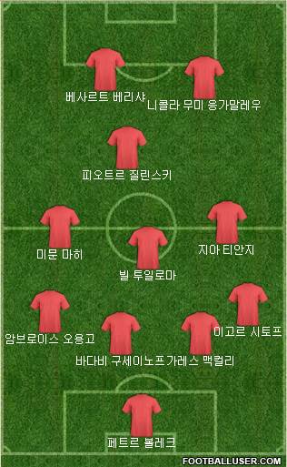 Dream Team Formation 2018