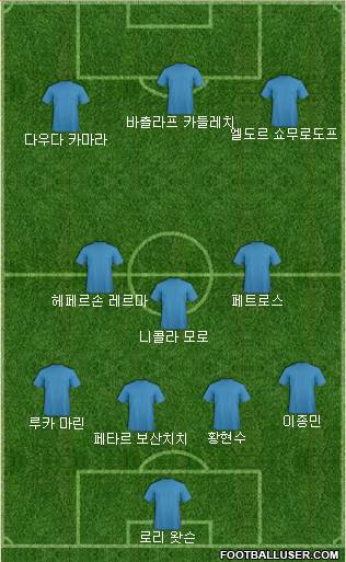 Dream Team Formation 2018