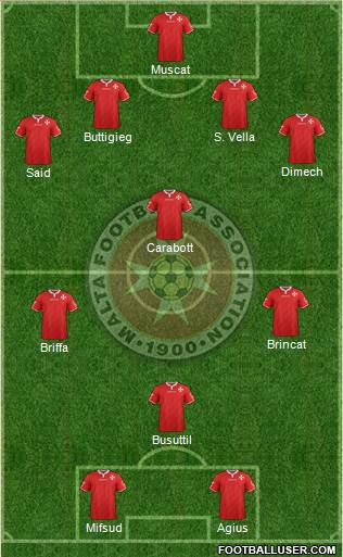 Malta Formation 2018