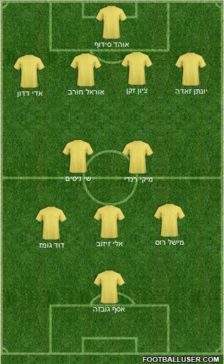 Dream Team Formation 2018