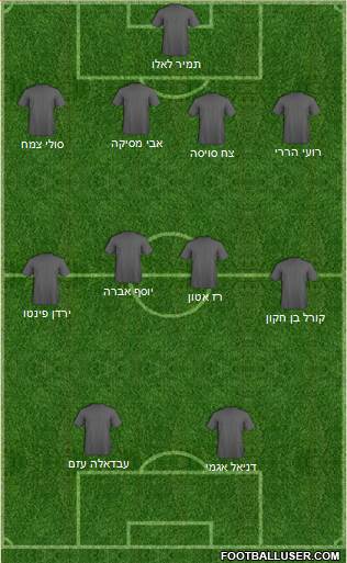 Dream Team Formation 2018