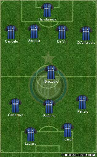 F.C. Internazionale Formation 2018