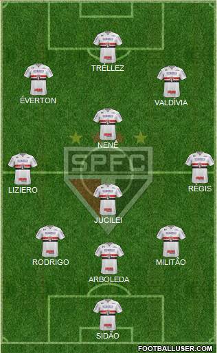 São Paulo FC Formation 2018