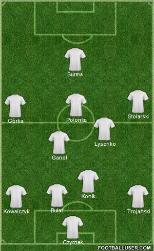 Dream Team Formation 2018