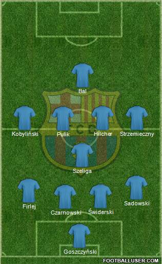 F.C. Barcelona Formation 2018