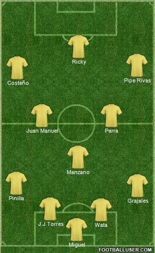 Dream Team Formation 2018