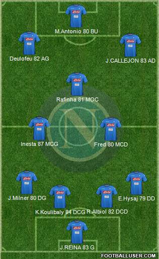 Napoli Formation 2018