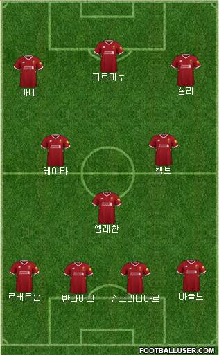 Liverpool Formation 2018
