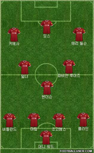 Liverpool Formation 2018