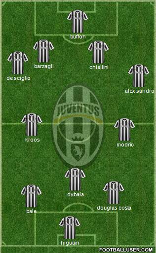 Juventus Formation 2018