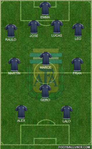 Argentina Formation 2018