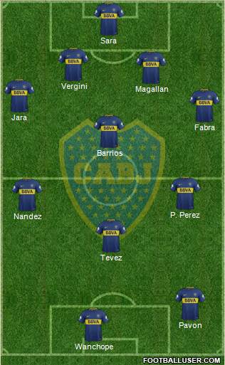 Boca Juniors Formation 2018