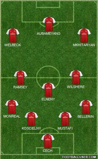 Arsenal Formation 2018