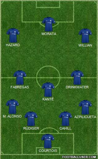 Chelsea Formation 2018