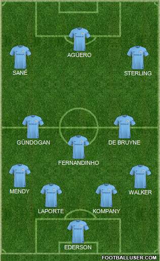 Manchester City Formation 2018
