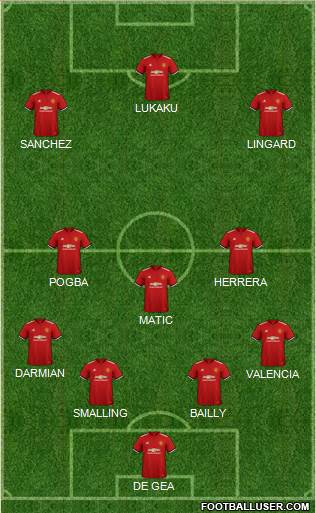 Manchester United Formation 2018