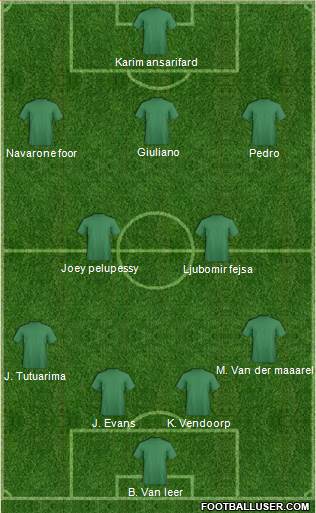 Football Manager Team Formation 2018