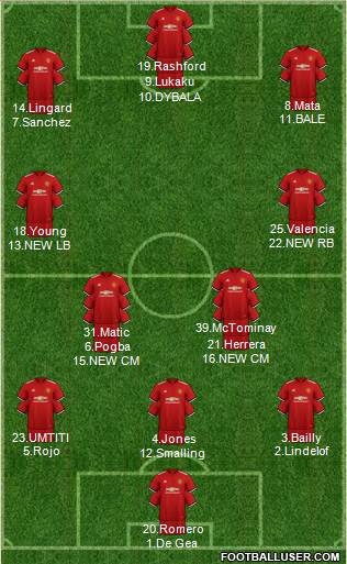 Manchester United Formation 2018