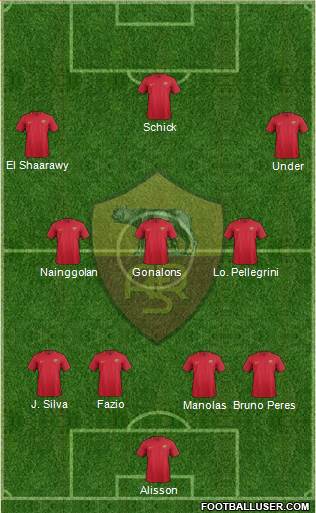 AS Roma Formation 2018