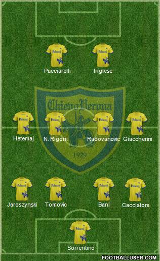 Chievo Verona Formation 2018